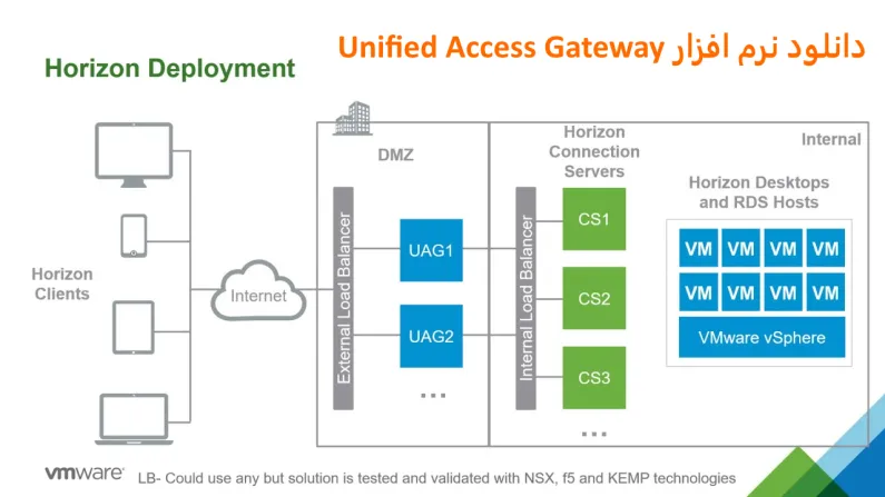 دانلود نرم افزار Unified Access Gateway