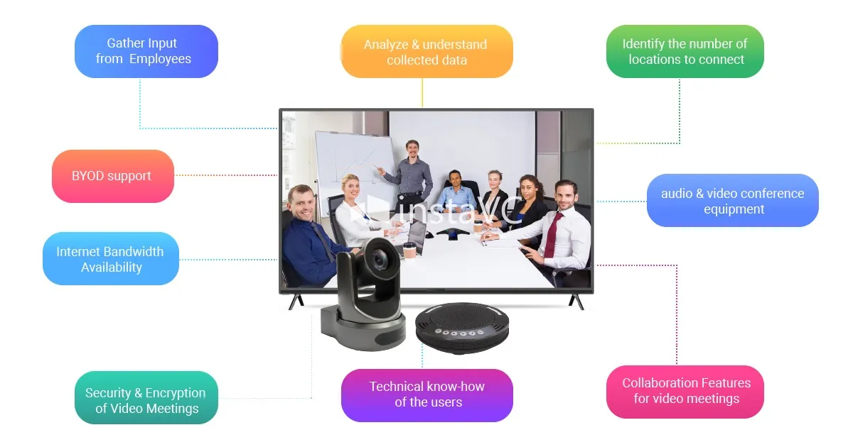 video conferencing